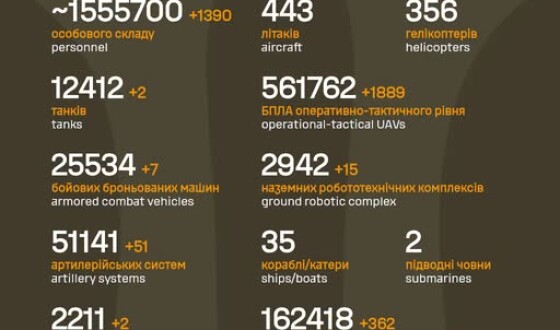 Загальні бойові втрати противника з 24.02.22 по 13.10.2026