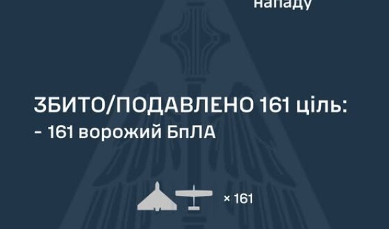 У ніч на 4 серпня ворог атакував Україну 162-ма ударними БпЛА типу Shahed і одним &#8220;Кинджалом&#8221;