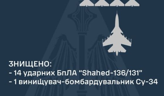 Командування Повітряних Сил ЗСУ: знищено 14 «шахедів» та Су-34