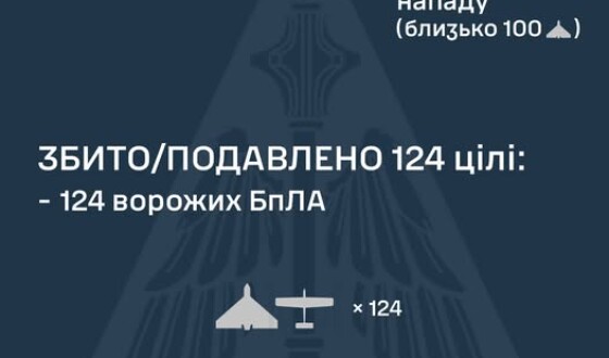 У ніч на 26 квітня ворог атакував Україну 144 ударними БпЛА типу Shahed