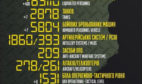 Загальні бойові втрати противника з 24.02 по 17.11