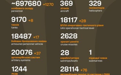 Загальні бойові втрати противника з 24.02.22 по 02.11.24