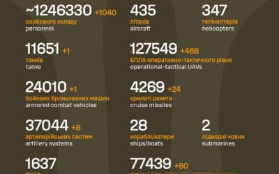 Загальні бойові втрати противника з 24.02.22 по 08.02.26