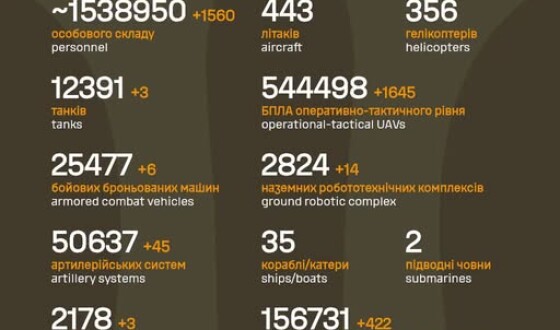 Загальні бойові втрати противника з 24.02.22 по 03.10.2026