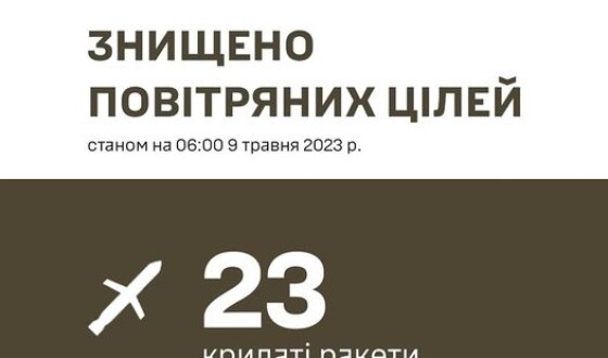 Результати нічної і ранішньої ракетних атак ворога