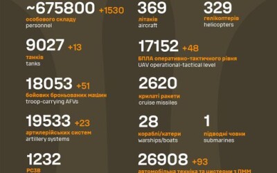 Загальні бойові втрати противника з 24.02.22 по 18.10.24