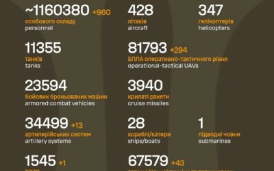 Загальні бойові втрати противника з 24.02.22 по 18.11.25