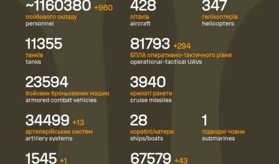 Загальні бойові втрати противника з 24.02.22 по 18.11.25