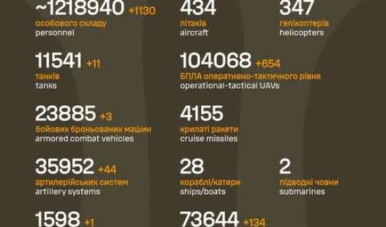 Загальні бойові втрати противника з 24.02.22 по 11.01.26