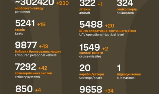 Загальні бойові втрати противника з 24.02.22 по 02.11.23