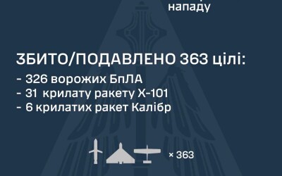 У ніч на 6 липня ворог завдав масованого комбінованого удару по Україні