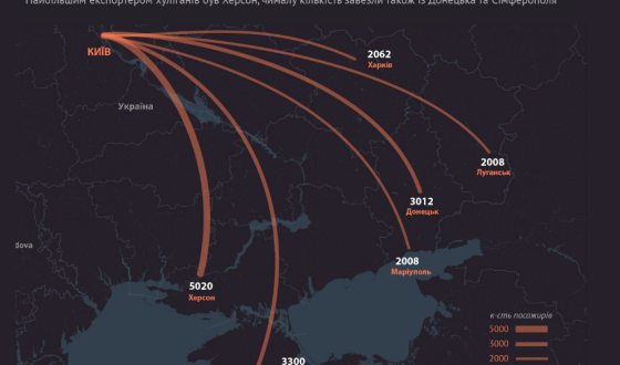 Щонайменше 17 тисяч «антимайданівців» привозили поїздами на підтримку Януковича в найгарячіші дні Революції