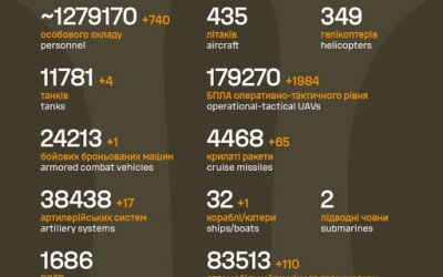 Загальні бойові втрати противника з 24.02.22 по 15.03.26