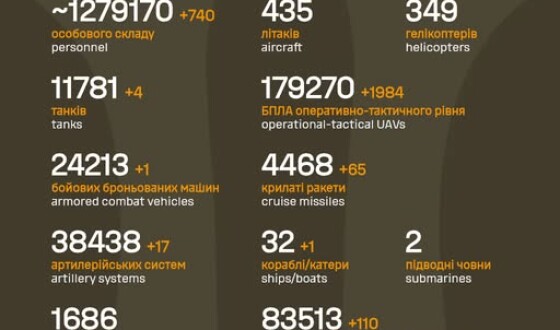 Загальні бойові втрати противника з 24.02.22 по 15.03.26