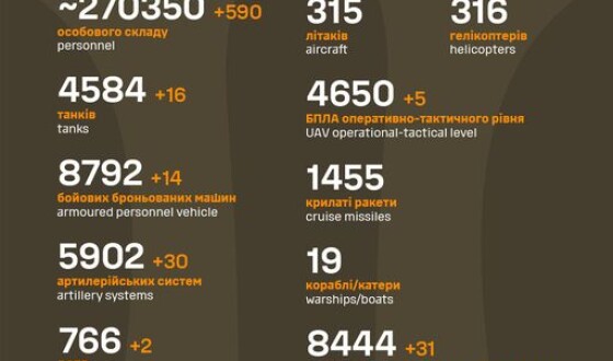 Загальні бойові втрати противника з 24.02.22 по 13.09.23
