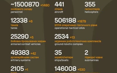 Загальні бойові втрати противника з 24.02.22 по 09.09.26