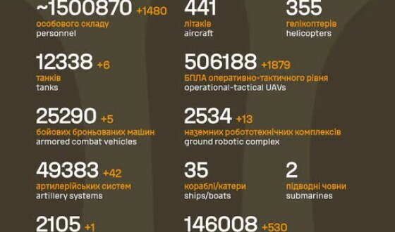 Загальні бойові втрати противника з 24.02.22 по 09.09.26
