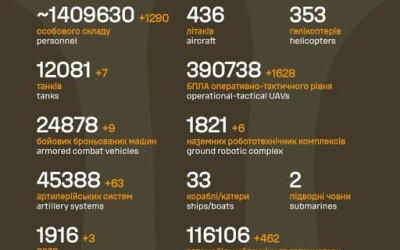 Загальні бойові втрати противника з 24.02.22 по 05.07.26