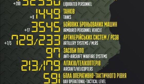 Загальні бойові втрати противника з 24.02 по 16.06