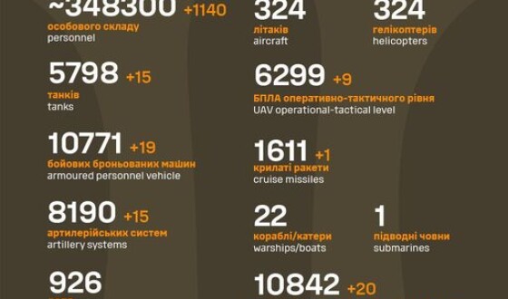Загальні бойові втрати противника з 24.02.22 по 19.12.23