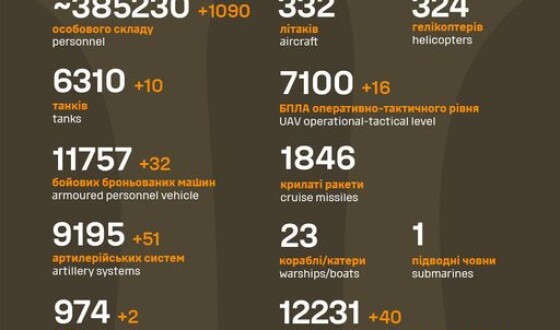 Загальні бойові втрати противника з 24.02.22 по 31.01.24