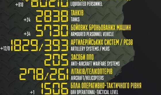 Загальні бойові втрати противника з 24.02 по 12.11