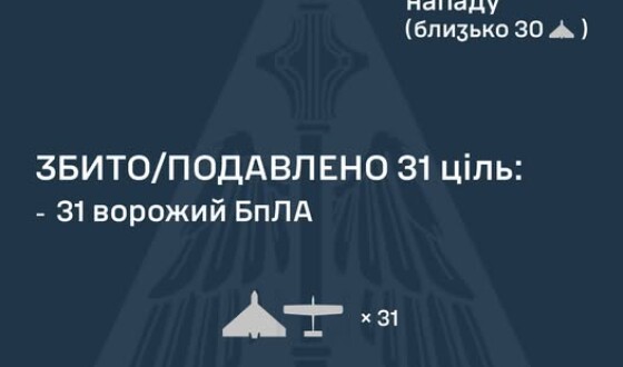 У ніч на 20 грудня ворог атакував Україну трьома балістичними ракетами Іскандер-М, а також 51 ударними БпЛА типу Shahed