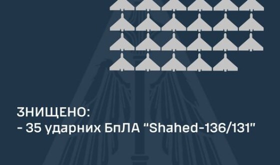 Зведення Командування Повітряних Сил про нічну повітряну атаку на Україну 10 березня 2024