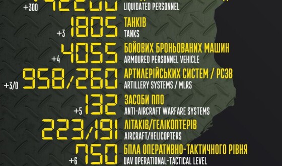 Загальні бойові втрати противника з 24.02 по 07.08