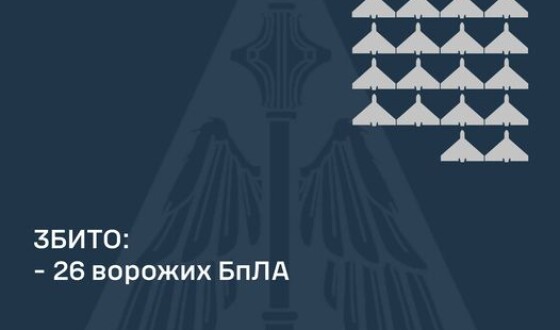 У ніч на 29 жовтня ППО збила 26 шахедів