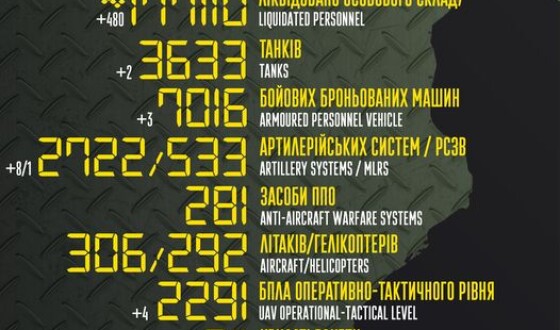 Загальні бойові втрати противника з 24.02.22 по 07.04.23