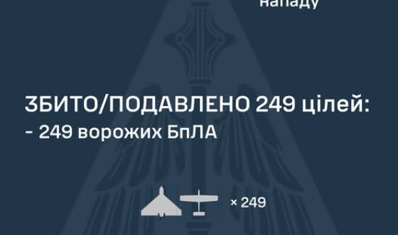 У ніч на 6 червня ворог атакував Україну 272 ударними БпЛА типу Shahed