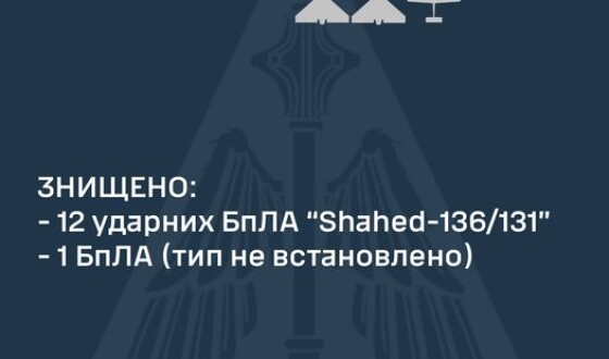 Зведення Командування Повітряних Сил про нічний повітряний наліт на Україну 11 вересня