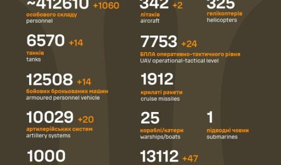 Загальні бойові втрати противника з 24.02.22 по 28.02.24