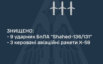Зведення Командування Повітряних Сил про нічну повітряну атаку на Україну 26 лютого