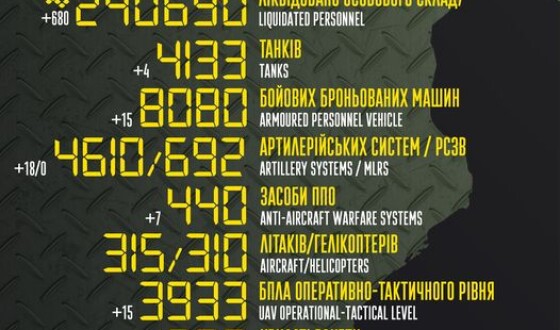 Загальні бойові втрати противника з 24.02.22 по 21.07.23