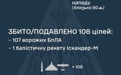 У ніч на 31 жовтня ворог атакував Україну 1-ю балістичною ракетою Іскандер-М і 145-ма ударними БпЛА типу Shahed