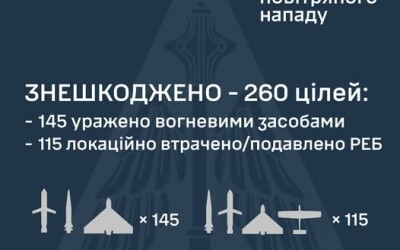 У ніч на 21 червня ворог атакував Україну 280-ма засобами повітряного нападу