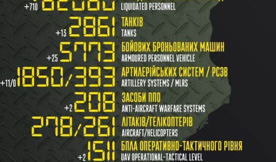 Загальні бойові втрати противника з 24.02 по 15.11