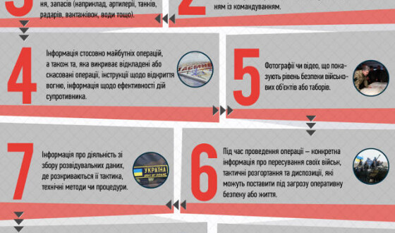 ІМІ рекомендує журналістам, про що не варто писати із зони АТО