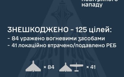 У ніч на 16 червня ворог атакував Україну 138-ма ударними БпЛА типу Shahed