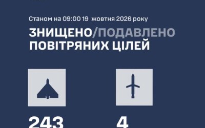У ніч на 19 жовтня ворог атакував Україну балістичними ракетами Іскандер-М/С-400,  крилатими ракетами Іскандер-К та 269 ударними БпЛА типу Shahed (із них – 59 реактивні),  “Бандеролями”,