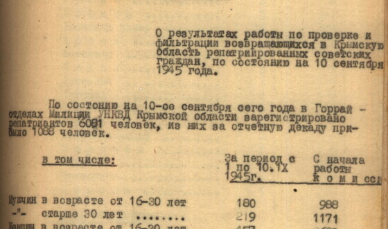 Як відбувалась депортація з Криму — документи НКВД тепер онлайн