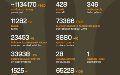 Загальні бойові втрати противника з 24.02.22 по 23.10.25