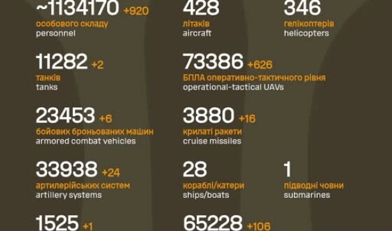 Загальні бойові втрати противника з 24.02.22 по 23.10.25