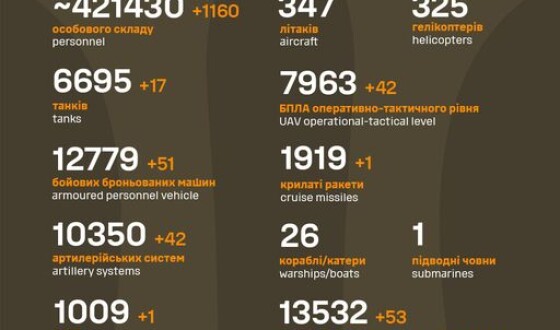 Загальні бойові втрати противника з 24.02.22 по 07.03.24