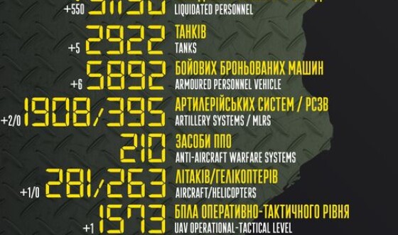 Загальні бойові втрати противника з 24.02 по 04.12