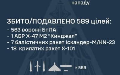 У ніч на 28 серпня ворог атакував Україну 629-ма засобами повітряного нападу