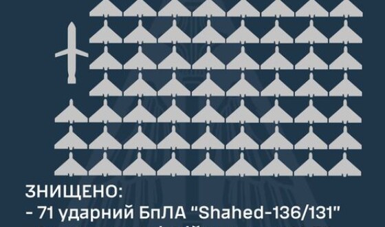 Командування Повітряних Сил: Знищено 71 ударний БПЛА «Shahed-131/136»