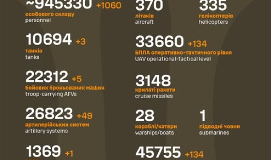 Загальні бойові втрати противника з 24.02.22 по 24.04.25